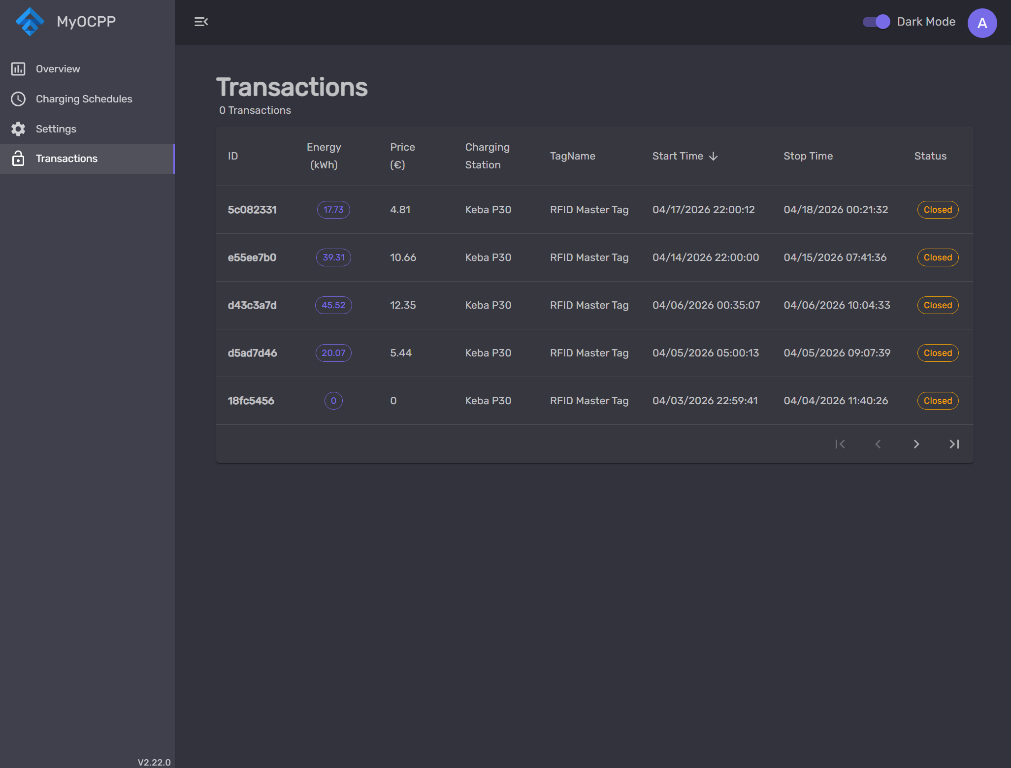 Transaction history view MyOCPP Transactions — paginated table with energy, cost, tag, and status columns